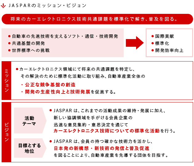 一般社団法人jaspar ネクスティ エレクトロニクス Nexty Electronics