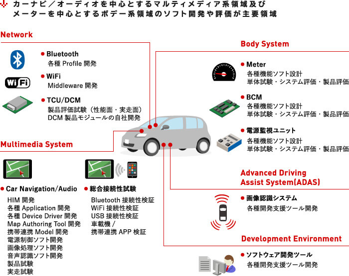 海外オフショア活用  ネクスティ エレクトロニクス  NEXTY Electronics