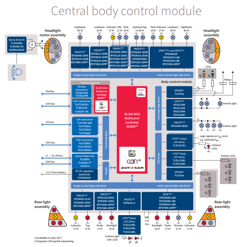 Schematic Description