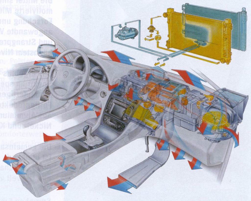 HVAC(Heating, Ventilation, and Air Conditioning )