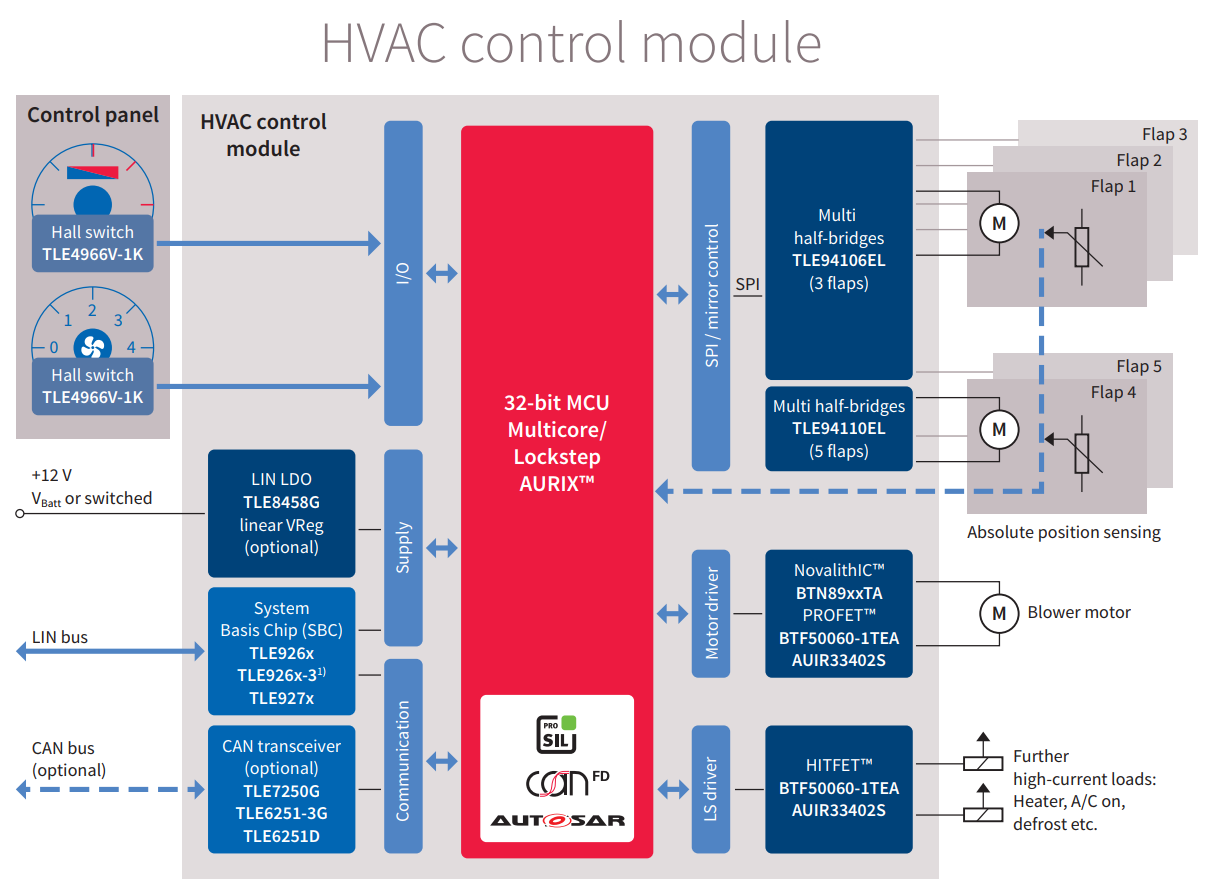 Schematic Description