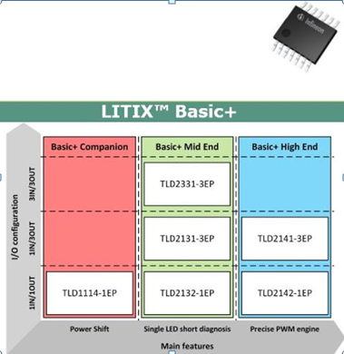Sample Purchase TLD2131-3EP 