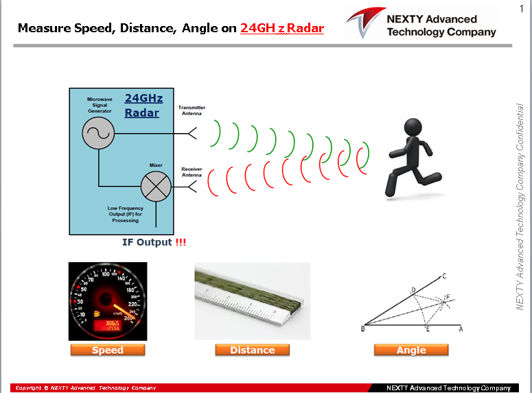 Infineon 24GHzMMIC Rader Solution