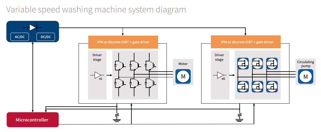 Schematic Description