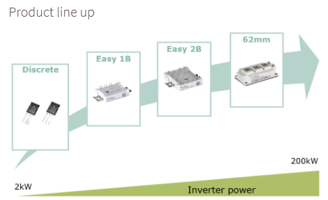 Schematic Description