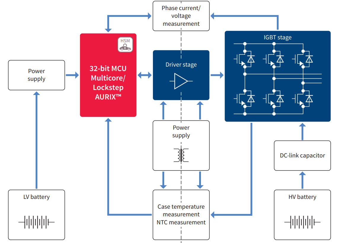 Schematic Description