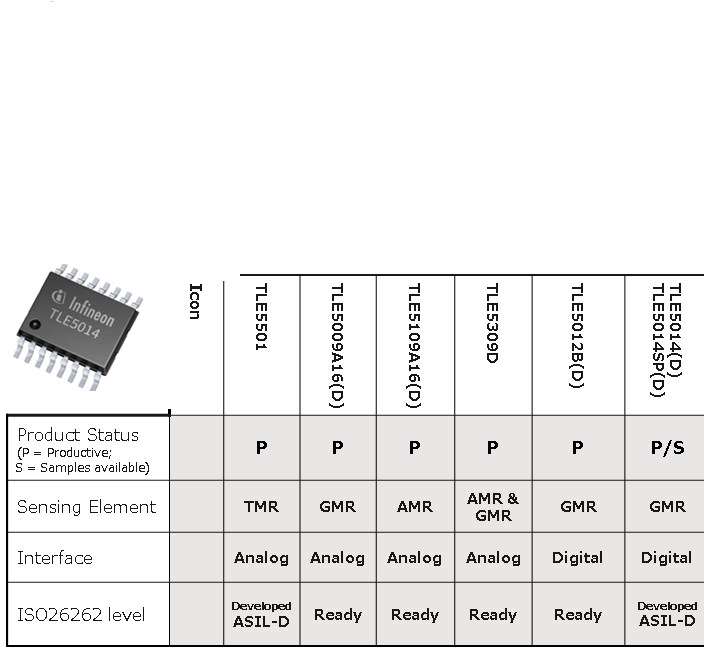 Schematic Description