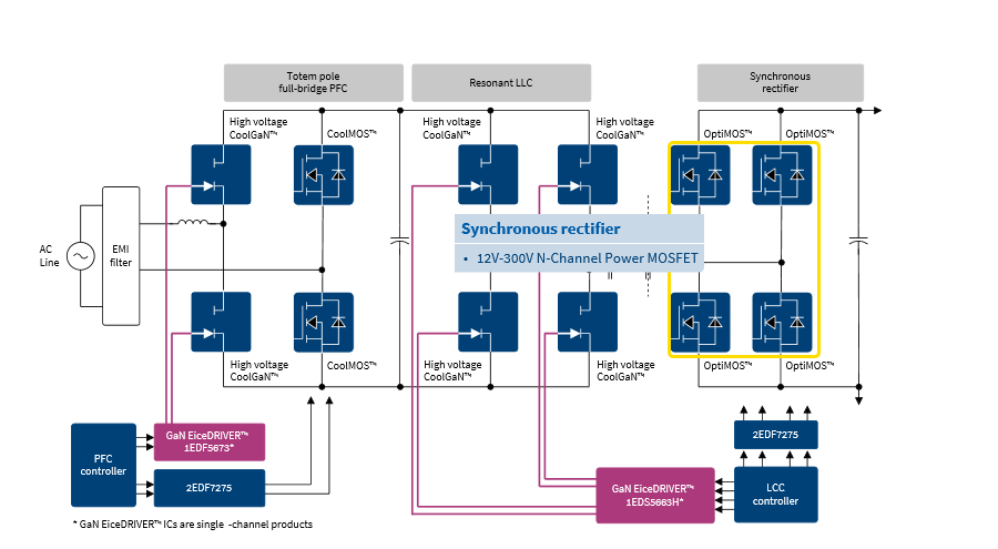 Schematic Description