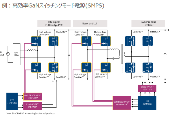 Schematic Description