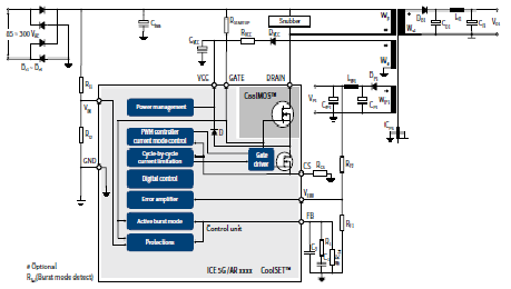 Schematic Description