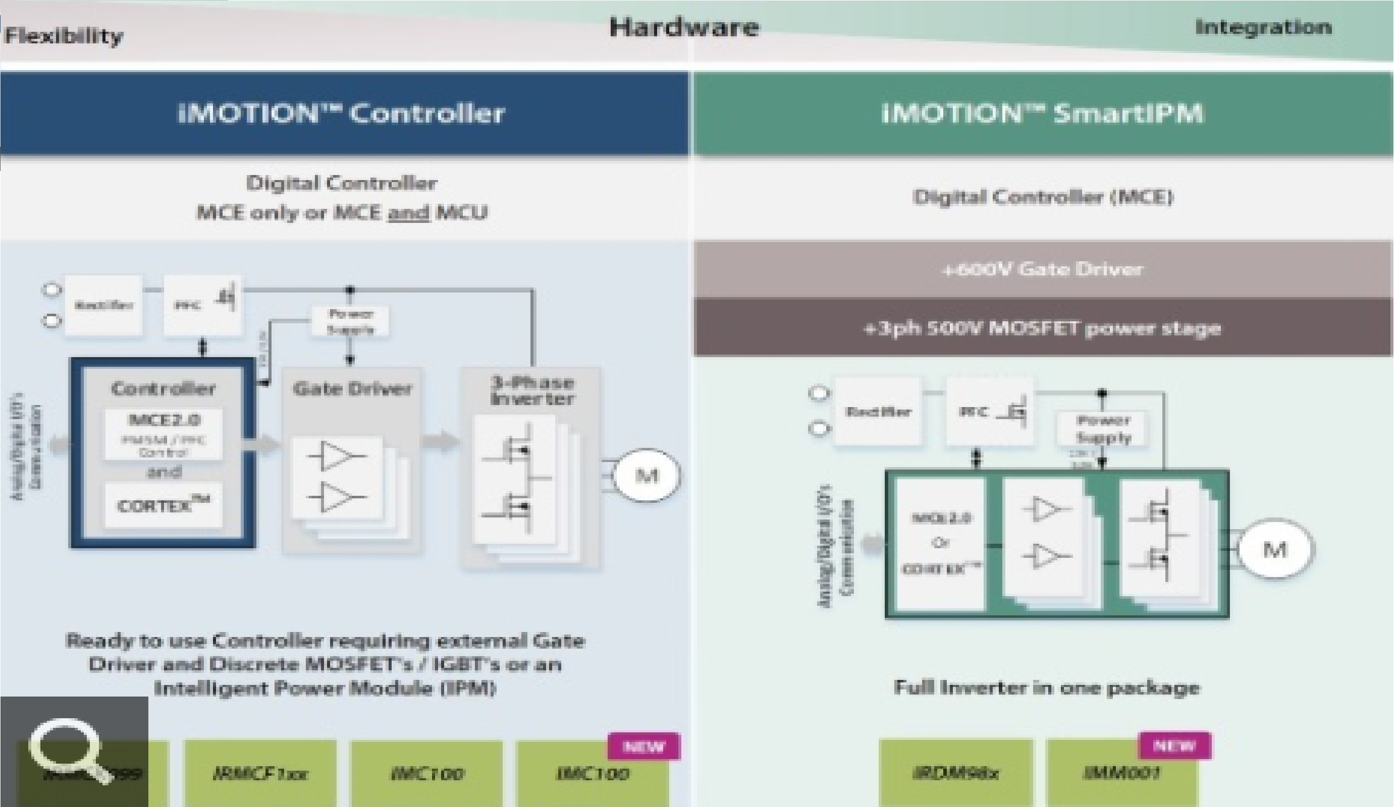 Schematic Description