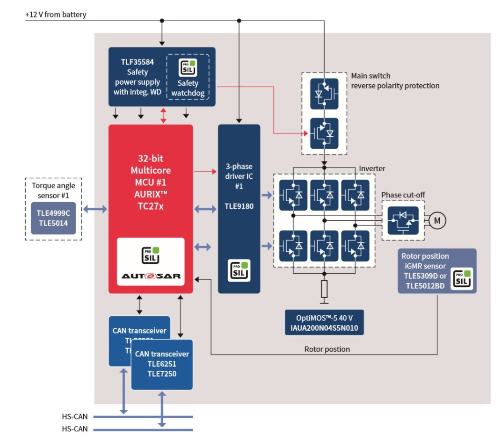 Schematic Description