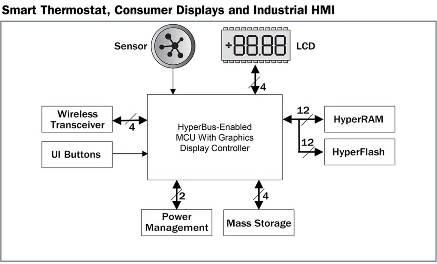 Schematic Description