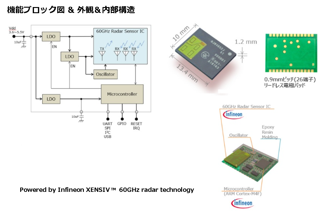 製品詳細情報 | Infineon半導体の正規代理店丨ネクスティ