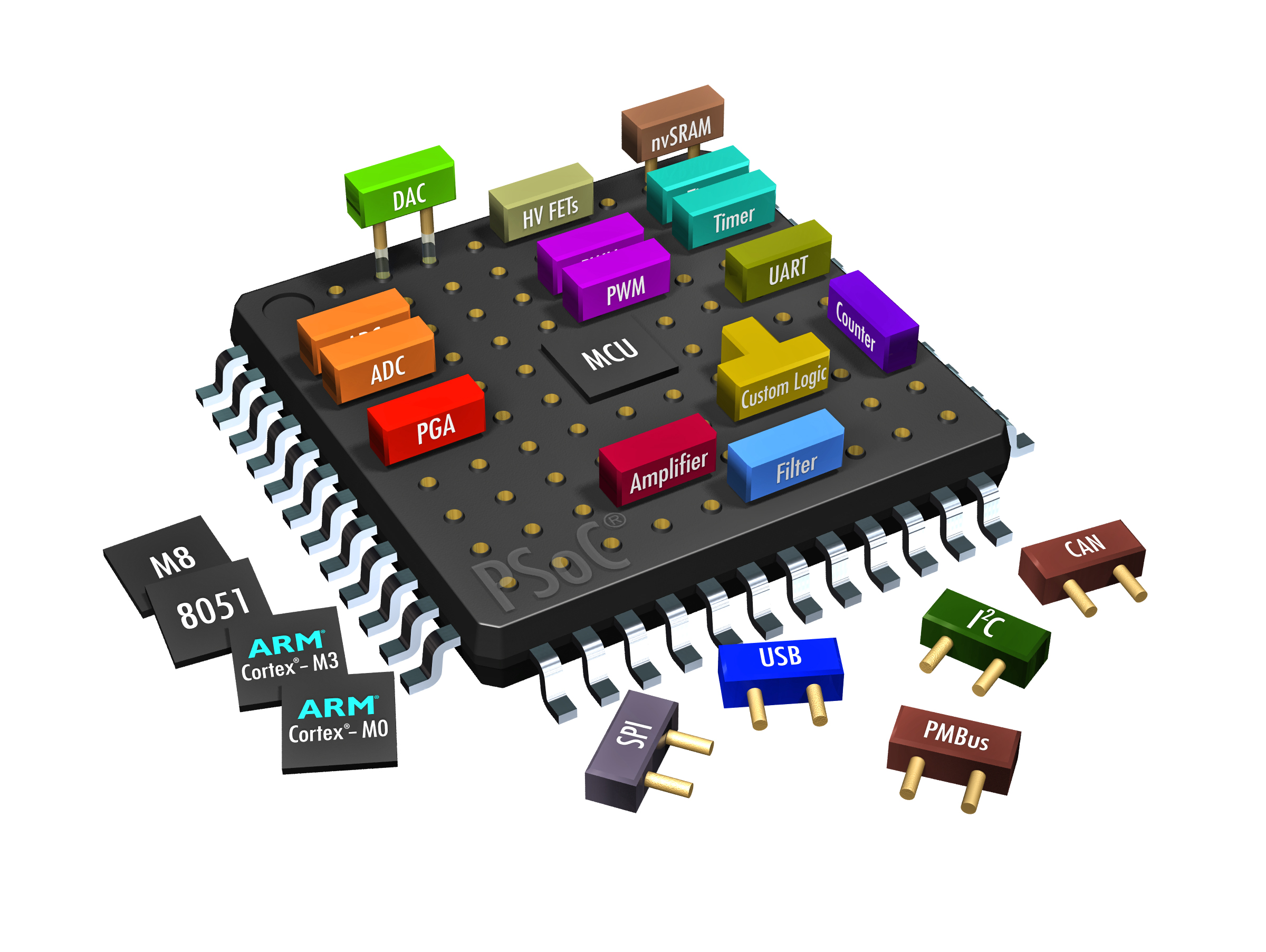 32-bit Arm® Cortex®-M0 PSoC™ 4 MCU　