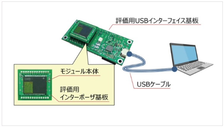 <center>技適取得済レーダーモジュールのご購入は、<br>弊社のお問い合わせフォーム宛にリクエストください<br>以下のリンクからお問い合わせサイトにジャンプします</center>