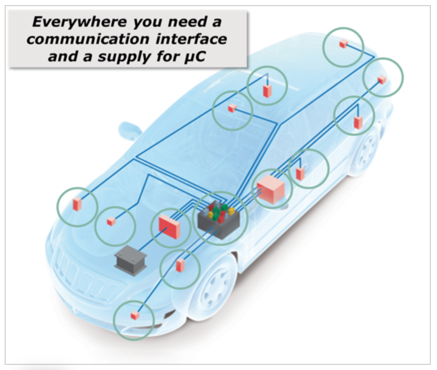 System Basis Chip(SBC)　