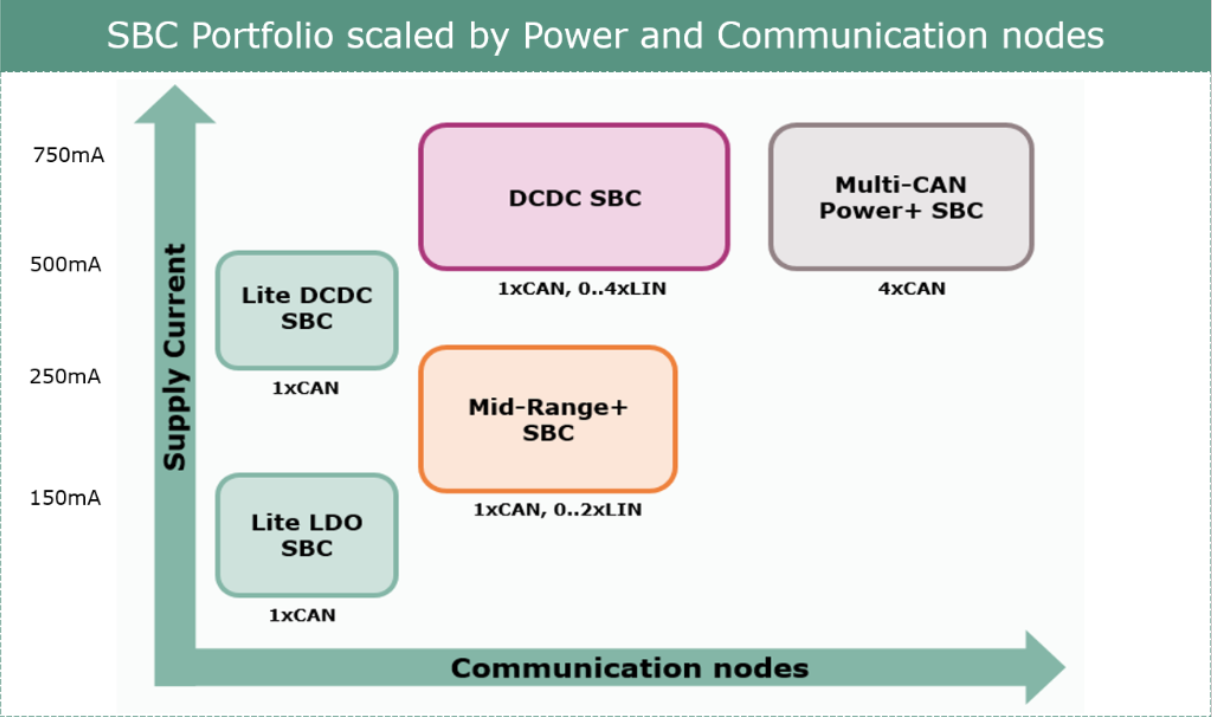 SBCのサンプル購入はこちらから