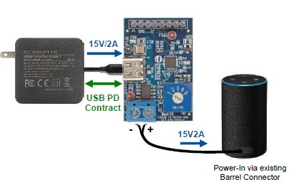 EZ-PD™円形の電源端子(バレルコネクター)置き換え（BCR）USB-C™コントローラー