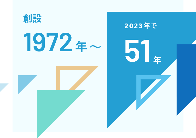 創設1972年〜 2023年で51年