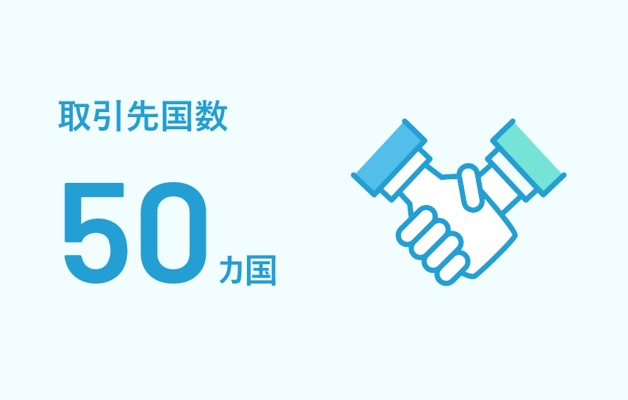 取引先国数50カ国