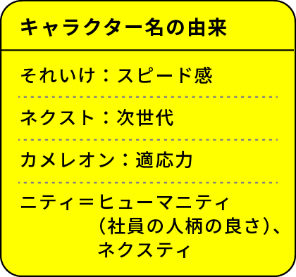 キャラクター名の由来 それいけ:スピード感 ネクスト:次世代 カメレオン:適応力 ニティ=ヒューマニティ(社員の人柄の良さ)、ネクスティ