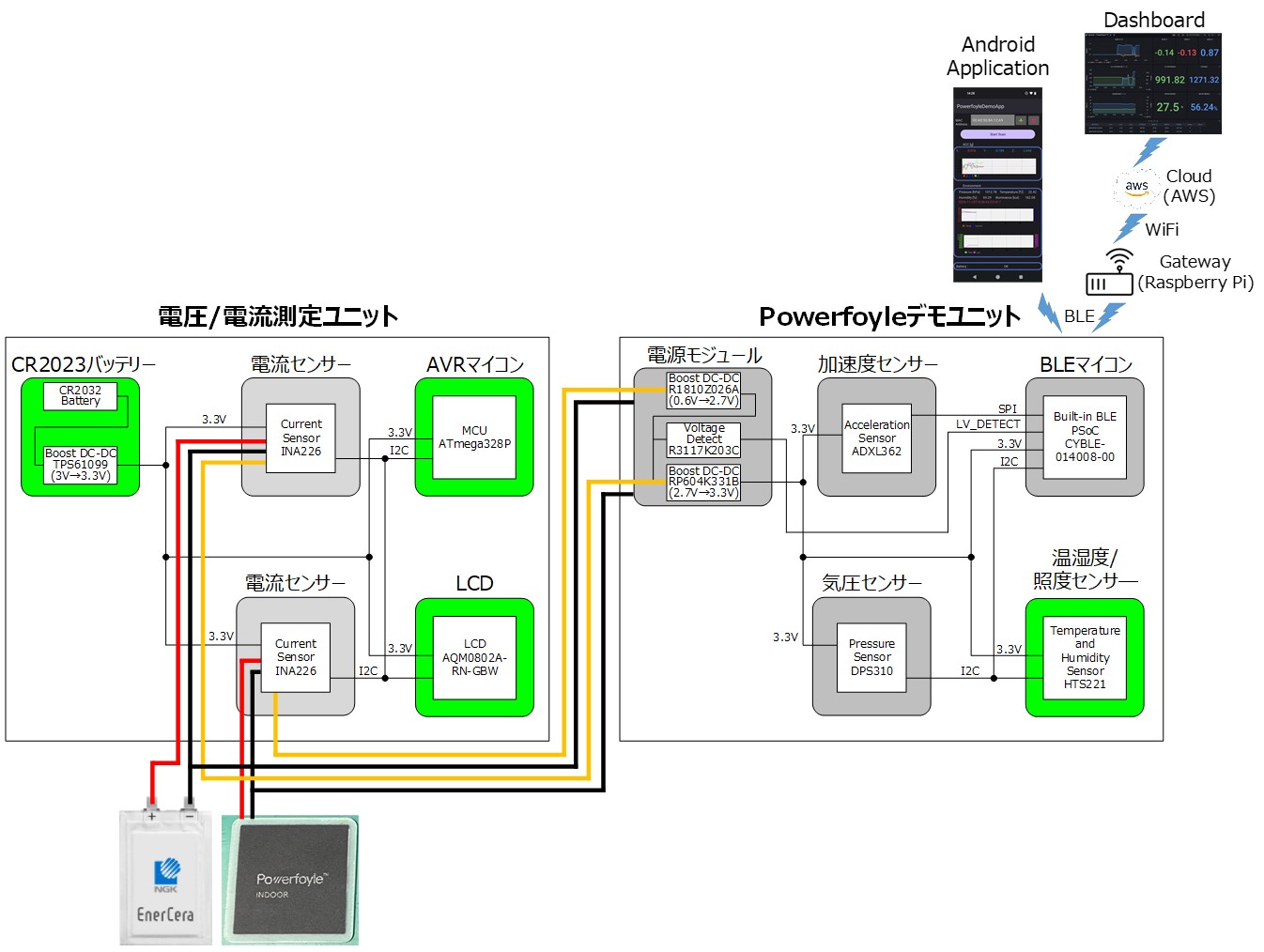 テスターとその中の積層電池 ZX-DCL-CE-(1)(AC一体型充電台)｜テルワールド（NTT中古ビジネス