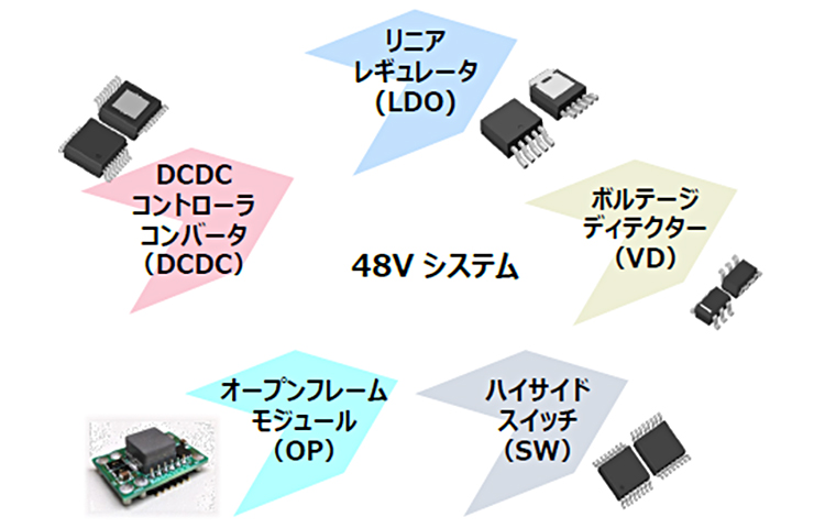 なぜ48Vが必要なのか? ー 日清紡マイクロデバイス社の車載48Vシステム対応 電源ICを紹介 ー
