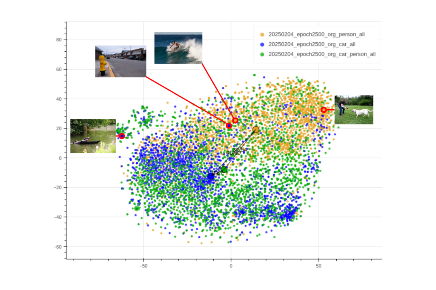 AI開発を加速する学習データ選択支援ツール「Active Learning tool」- データの質で勝負する時代へ