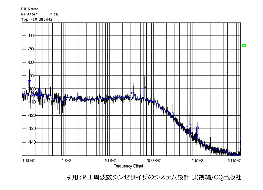 PLL（Phase Locked Loop）の応答特性 