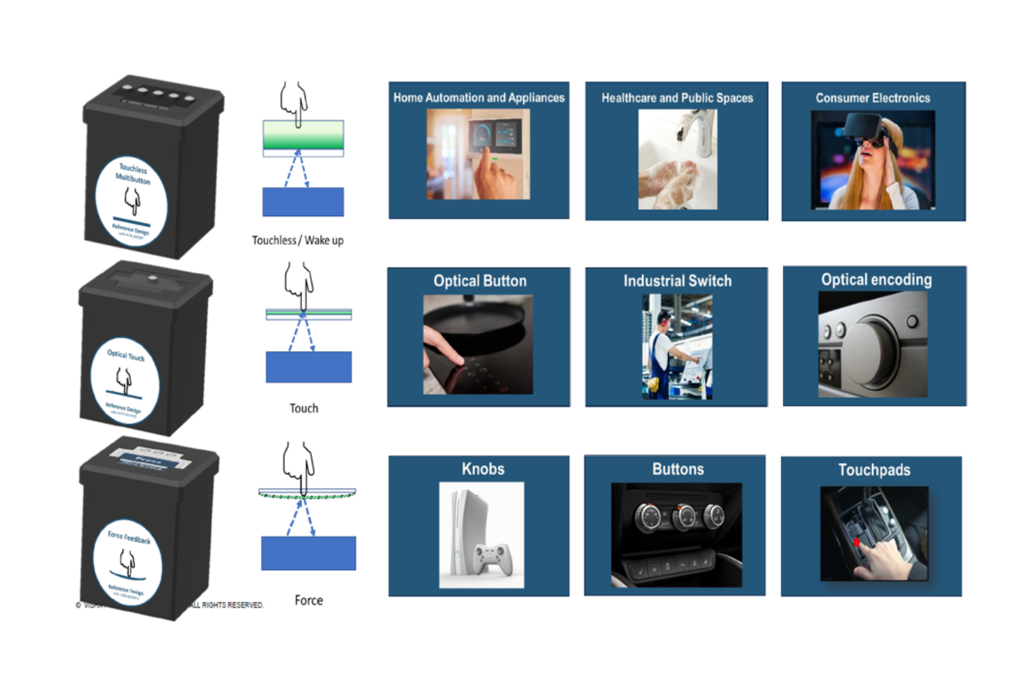 光センサーReference Design：光学式センシングで進化する次世代 HMI — Touchless / Optical Touch / Force Sensing の3方式を徹底解説—