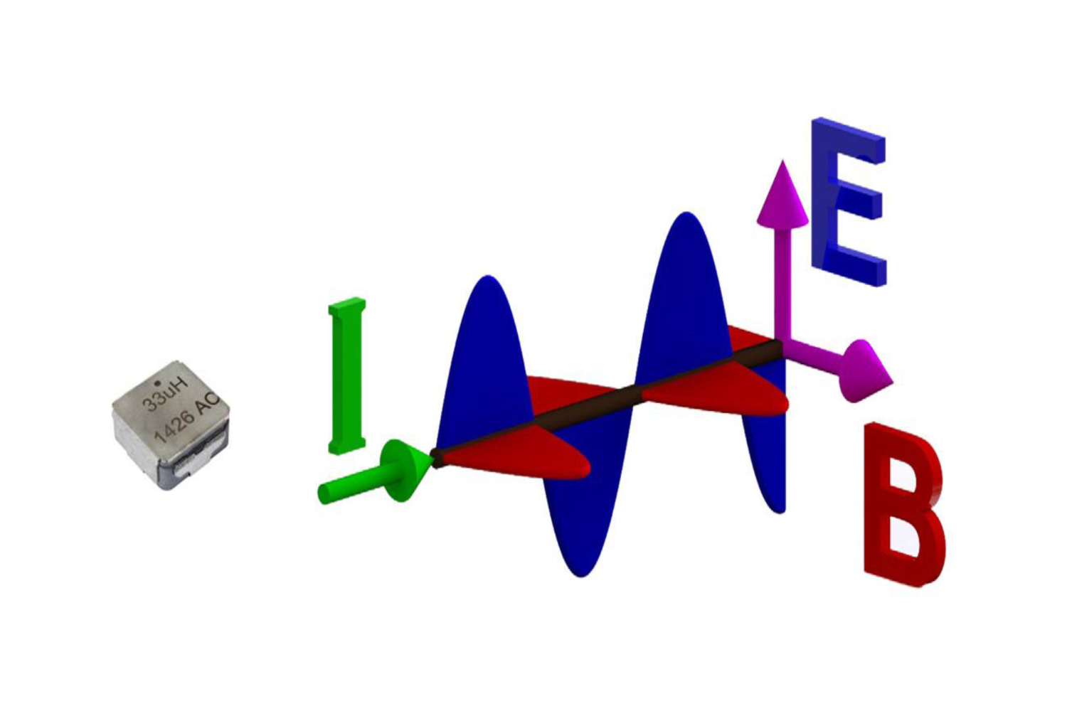 Vishay IHLE® 電界シールド付きパワーインダクタの実力とは？ EMI対策と省スペース設計を両立する次世代ソリューション