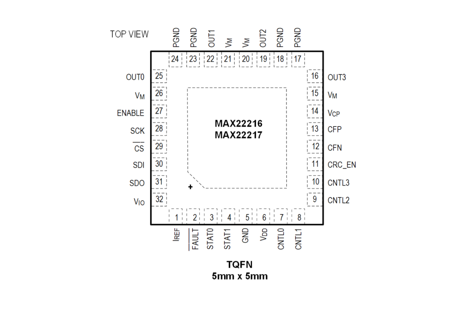 MAX22216:高度な診断機能を備えたクワッド・スマート・シリアル制御のソレノイドおよびモーター用ドライバー