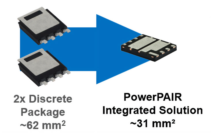 PowerPAIR® が実現する高効率・高電力密度のMOSFETパワーステージ─次世代DC/DCコンバータ設計を加速する統合型ソリューション ―